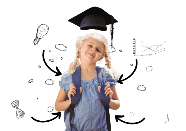 Smart children are socially, and emotionally strong individuals with good academic performance.